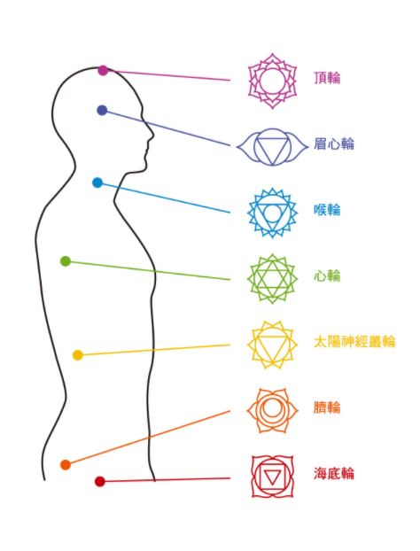 日常水晶仪式：结合神秘学知识，启动水晶能量