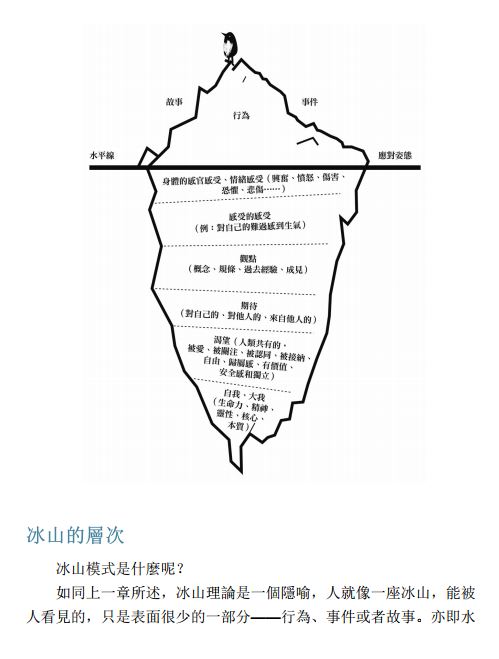 萨提尔的对话练习：以好奇的姿态，理解你的内在冰山，探索自己，连结他人（台湾繁体版）|PDF,EPUB,MOBI