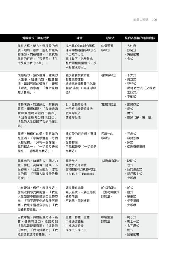 能量七密码：疗愈身心灵，唤醒你本有的创造力、直觉和内在力量【附24张图例】